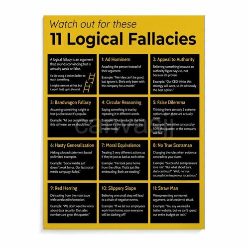 Thou Shalt Not Commit Logical Fallacies Knowledge Chart Poster (3) Canvas Painting for Living Room Bedroom Decor 8x10inch(...