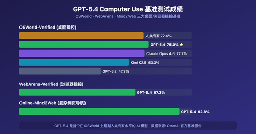 gpt-5-4-computer-use-native-agent-openclaw-api-guide 图示