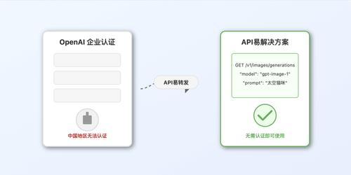 无需验证也能够使用 gpt image 1 API