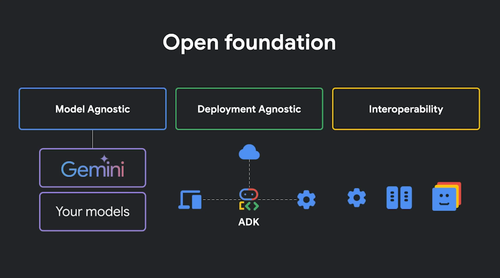 构建智能体的开放基础