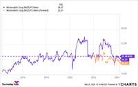 Is McDonald's Stock a Buy After Partnering With Krispy Kreme?
