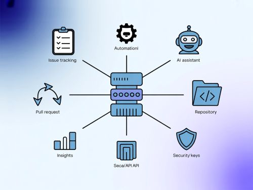 GitHub Enterprise MCP Server