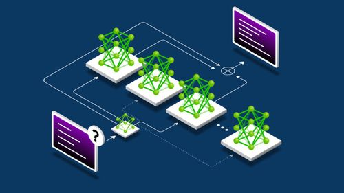 PyTorch Mixture of Experts