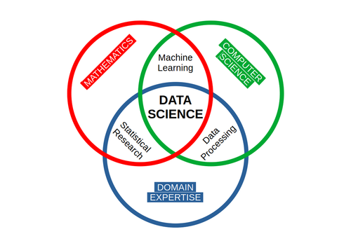 data science