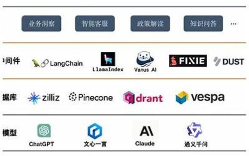国内ai平台（百度ai开放平台）_1
