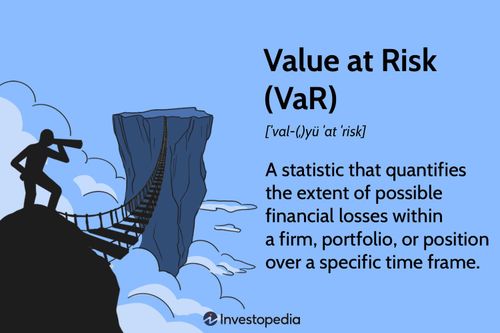 Value at Risk