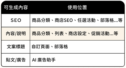 購物網站中的文案需求