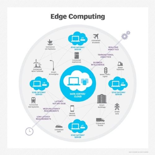 Top 10 Technology Trends