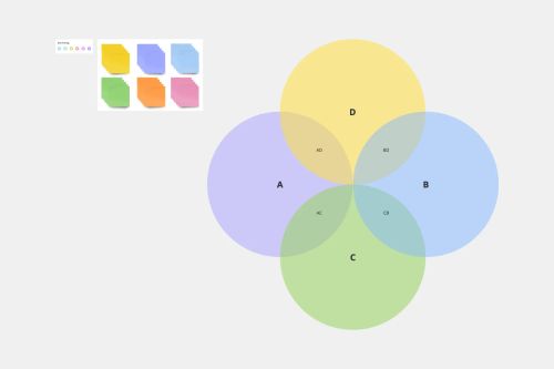 4-Circle Venn Diagram Template