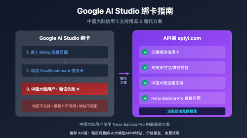 google-ai-studio-bindcard-guide-china-alternative 图示