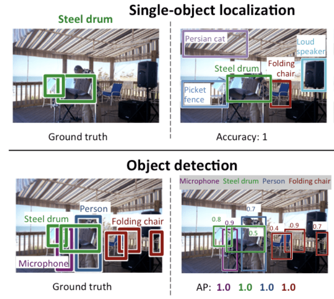 Object detection output showing bounding boxes detected by DINO.