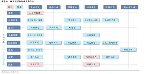 国内外主流AI大模型对比_第13页