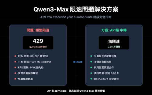 qwen3 max rate limit quota exceeded solution zh hant image 0 图示