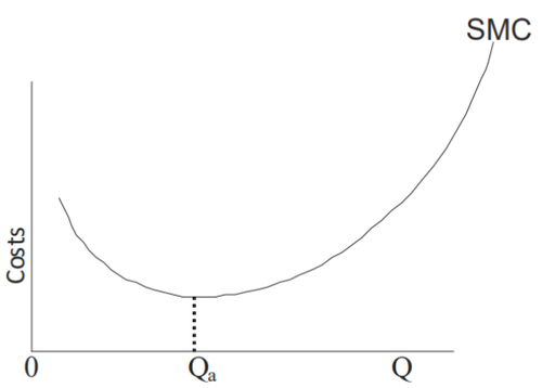short run marginal cost
