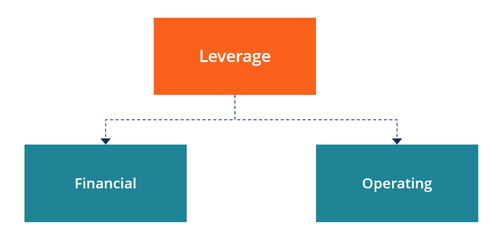 Leverage - Diagram