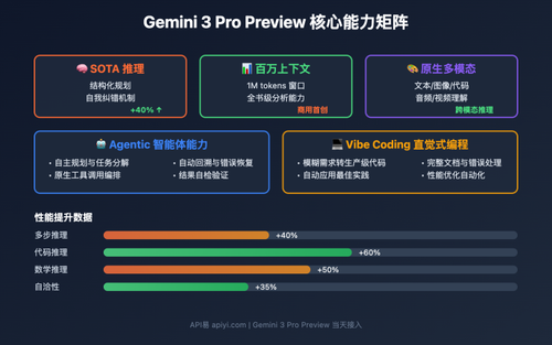 gemini 3 pro preview launch apiyi 2025 image 0 图示