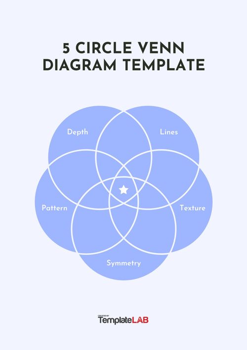 Free 5 Circle Venn Diagram Template