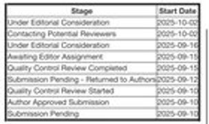 r/labrats - Has anyone experienced this at PNAS?