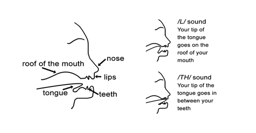 How To Pronounce Diagram