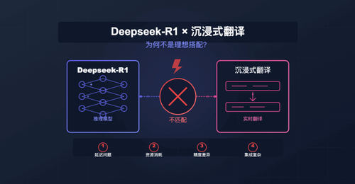 Deepseek-R1等推理模型与沉浸式翻译：为何不是理想搭配？
