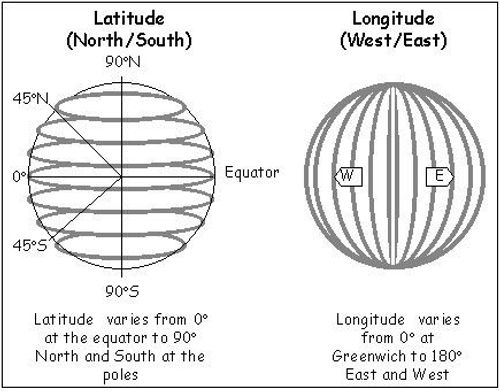 the earth's north and south poles are shown in this diagram