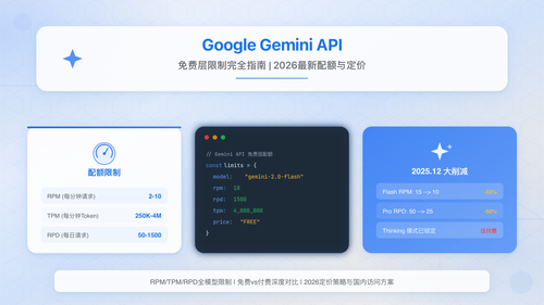 Google Gemini API免费层限制全面解析，涵盖2026年最新配额数据、模型对比和实战优化策略