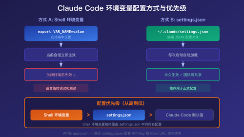 claude-code-environment-variables-complete-guide 图示