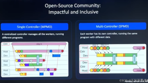 强化学习框架VeRL全面解析(架构、调试、修改与应用）