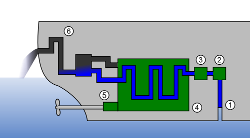 open ic engine cooling system ship