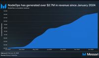NodeOps is an alternative to Web3-native infrastructure providers and traditional cloud services: Messari