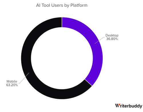 年最热AI应用TOP 50，除了ChatGPT还有这么多宝藏