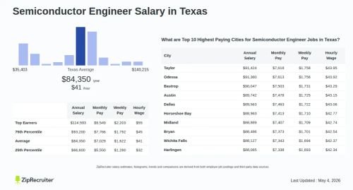 semiconductor engineers salary bonus comparison chart