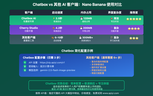 chatbox-nano-banana-chat-image-generation-guide 图示
