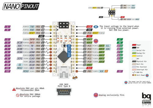 arduino nano pinout