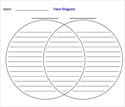 venn diagram with two circles in the middle and one circle at the end, on top