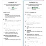 r/GoogleGeminiAI - 250美元/月双子座超值版 | AI行业最贵套餐！