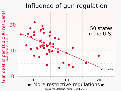 2023 gun death rates versus state gun regulation index us
