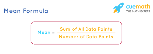 The mean formula for n observations
