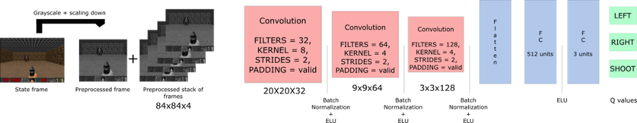 强化学习游戏领域的应用