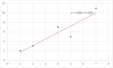 5qeliyjqow regressionchart