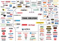 Power Tool Manufacturers and Who Really Owns Them - 2023