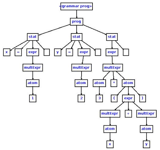 FlutterFlow and the breaking point of No-code platforms