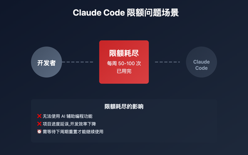 claude-code-quota-limit-solutions 图示