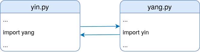 An example of a cyclical import