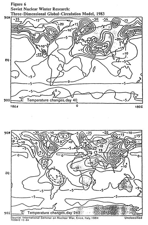 global temperature changes after nuclear winter