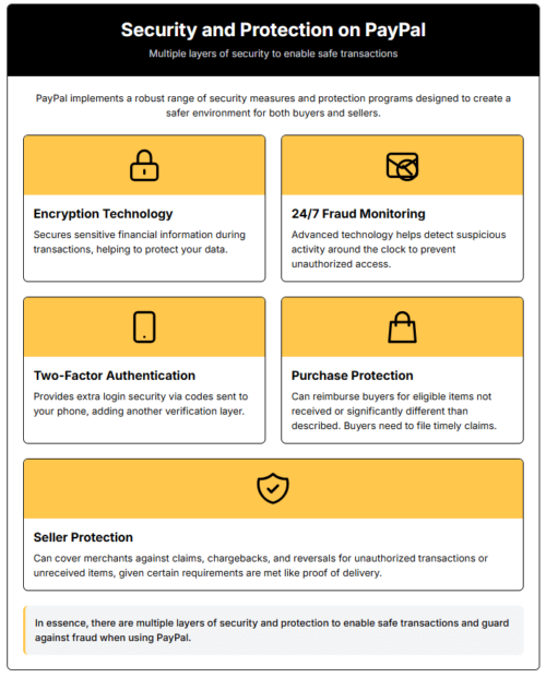 PayPal’s Security Practices