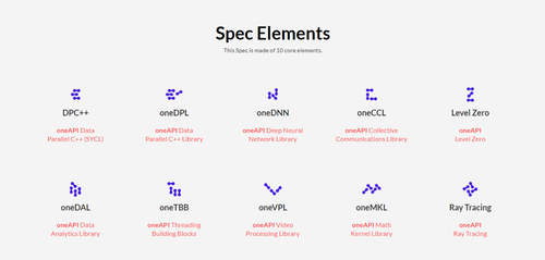 ../../../_images/f2-oneapi-spec-elements.png