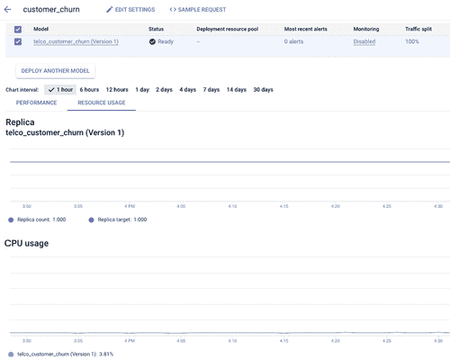 图 2.13 – Vertex AI 监控仪表板