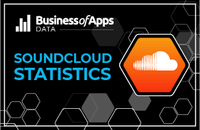 SoundCloud Revenue And Usage Statistics (2024) - Business of Apps