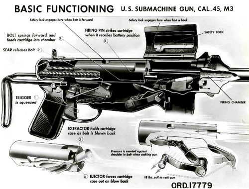 basic function m3 smg illustration